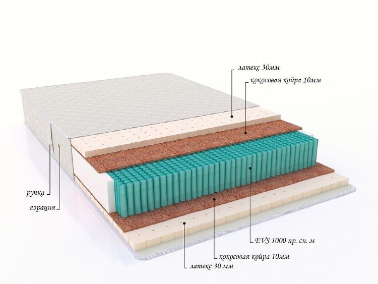 Матрас с независимым пружинным блоком "Space"